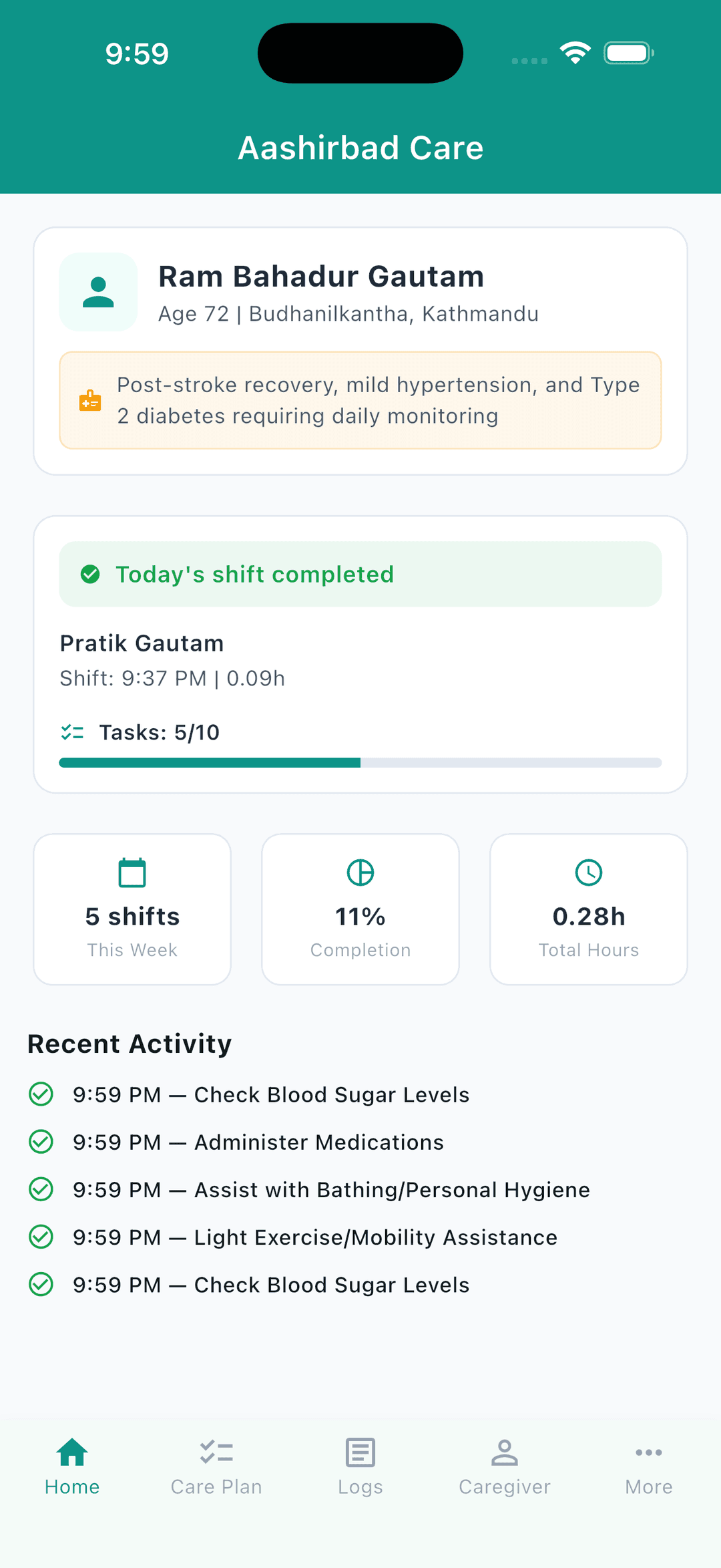 Aashirbad Care app dashboard